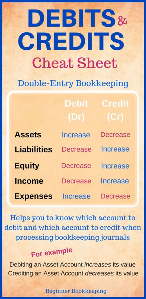 Simple Debit Credit Excel Spreadsheet Printable Spreadshee simple debit ...