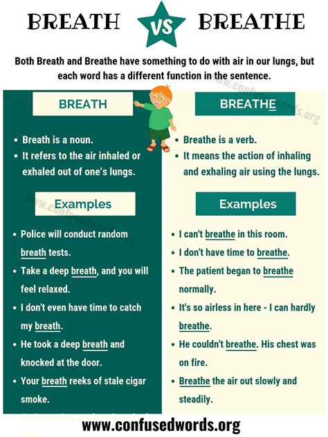 Breath Vs Breathebreath Or Breathe When To Use Breathe Or Breath