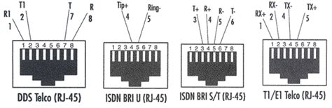 Diagram for building a t1 crossover cable. Rj48 Wiring Diagram - Introduction To Electrical Wiring Diagrams