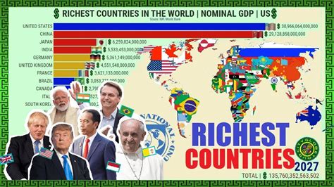 Richest Countries In The World Nominal Gdp Youtube
