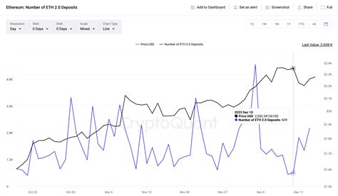 Why is Ethereum (ETH) Price Outperforming Bitcoin this Week? | FXEmpire