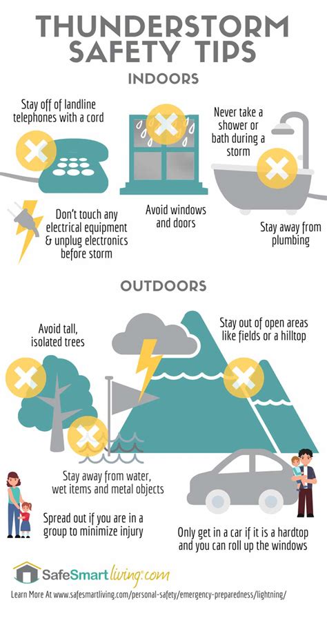 Thunderstorm And Lightning Safety Tips Top 5 Ways To Prepare