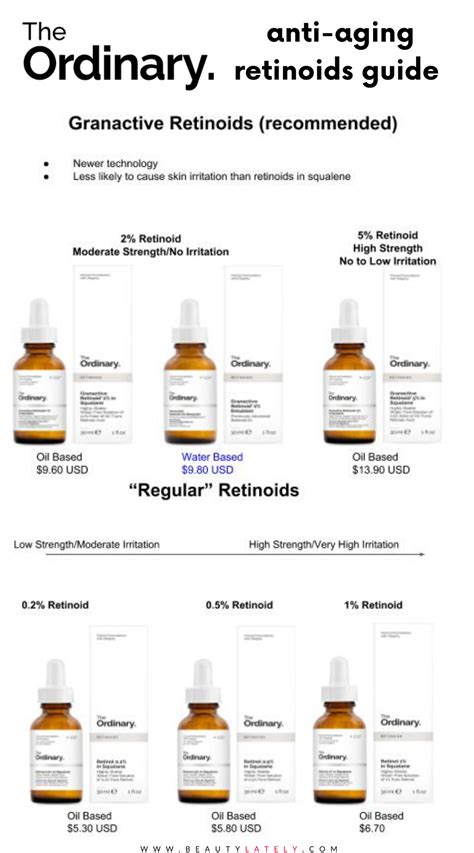 The Complete Guide To The Ordinary Retinoids Anti Aging Skincare