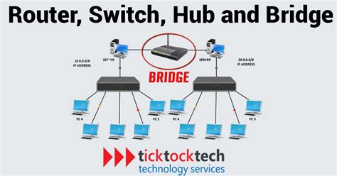 Significant Differences Between Routers And Switches And Hub And