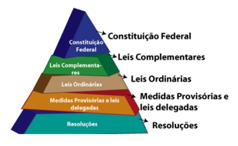 A Piramide De Kelsen Teoria Pura Do Direito A Otosection