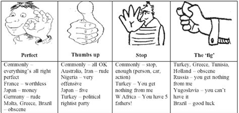 Darn Aspects Of Nonverbal Communication Tesltefl