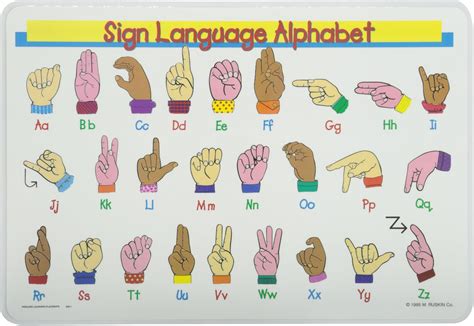 Painless Learning Sign Language Alphabet Placemat Uk