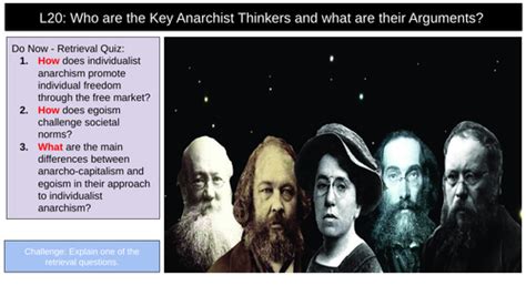 Anarchist Thinkers Teaching Resources
