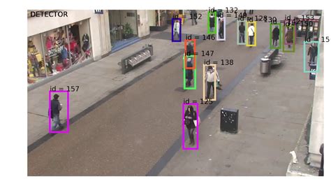 Multiple Object Tracking With Dlib Correlation Tracker And Sort Youtube