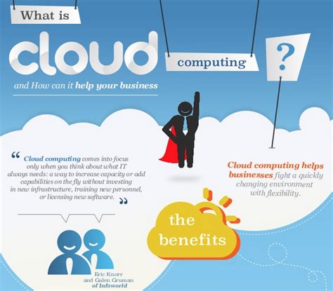 Part I On Cloud Computing 3 Reasons Why Your Business Should Use Cloud