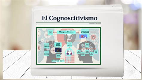 Mapa Conceptual Del Cognoscitivismo By Natalia García On Prezi