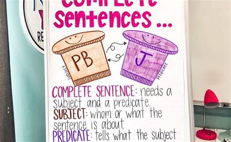 Complete Sentences Anchor Chart Sentence Anchor Chart Complete Bored