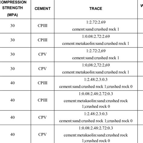 Chemical Composition Of Concrete Samples Download Table