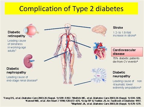 Complication Of Type 2 Diabetes Stroke Diabetic Retinopathy