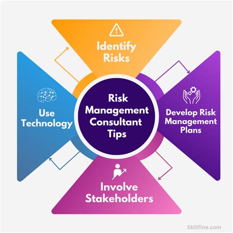 The Pros And Cons Of Integrated Risk Management What You Need To Know