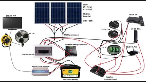 Diy Off Grid Solar Energy Home Backup Power Supply Youtube