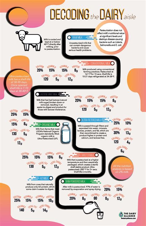 Cow Milk Production Process