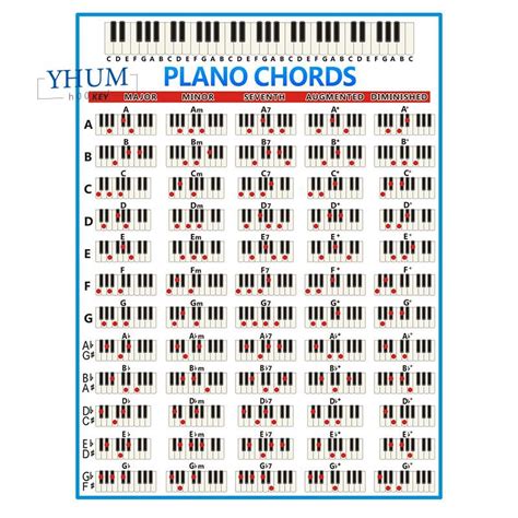 Piano Chords Chart Key Music Graphic Exercise Poster Stave Piano Chord