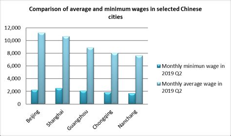 Inequality is a broad multifaceted concept that is impossible to reduce to a single number or visualization; Employment and Wages | China Labour Bulletin