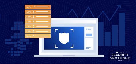 Ddos attacks are a major concern for online businesses. Network-layer DDoS attack trends for Q2 2020 - Partner ...