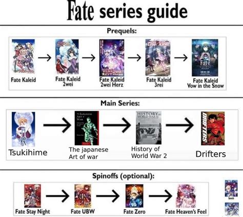 Kate Series Guide Prequels Fate Kaleid Fate Kaleid Fate Kaleid Fate