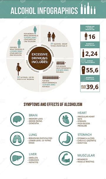 Alcohol Addiction Infographics Of Effects Of Alcoholism Flat Vector
