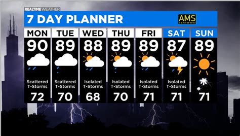Chicago Weather Showers Storms Monday Warm Week Ahead Cbs Chicago
