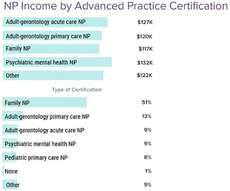 Nurse Practitioner Salary Report NP Wages Rising