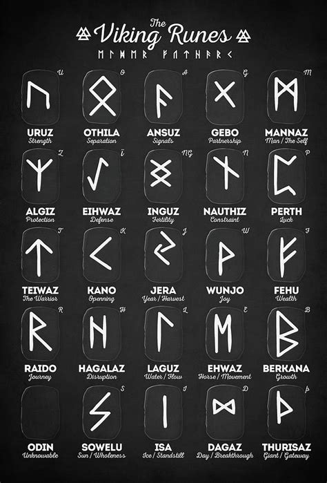 Viking Runes Photograph By Zapista Ou Pixels