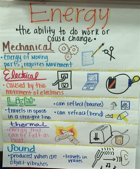 Energy Anchor Chart Science Anchor Charts Substitute Teaching