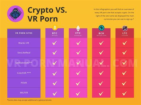 How To Buy Vr Porn With Bitcoin Vr Porn Manual
