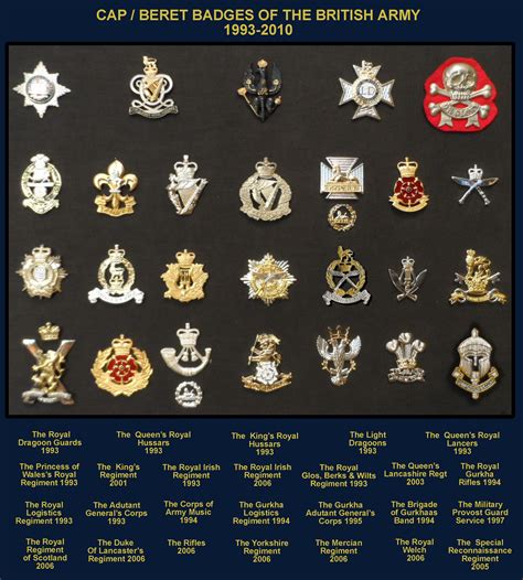 Badge03 British Army Regiments Military Insignia British Army