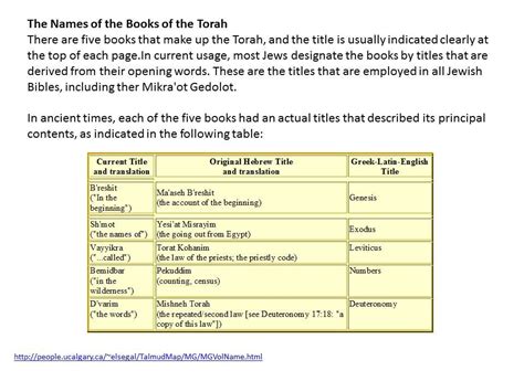 Who Wrote The Torah First Five Books Of The Bible / Salomon Says: The