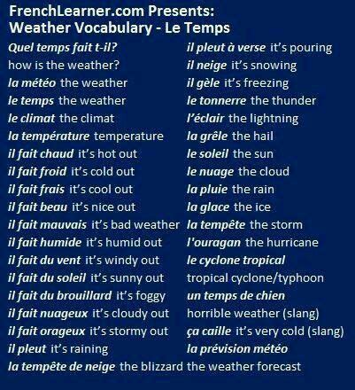 Pin by LYDIA, Inc. on English | Basic french words, French flashcards ...