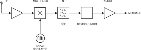 Superheterodyne Receiver Circuit Diagram Circuit Diagram