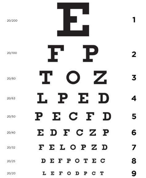 Eye What Would Be Visual Acuity Of A Person If He Can Can Read All