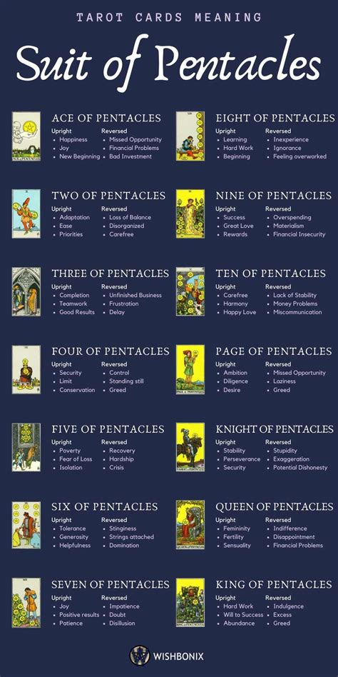 The Suit Of Pentacles Tarot Cards Meaning Tarot Card Meanings