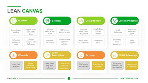 Lean Canvas Template Download And Edit Ppt Powerslides