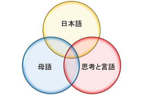 日本語のチカラ ブログの三大テーマを振り返る
