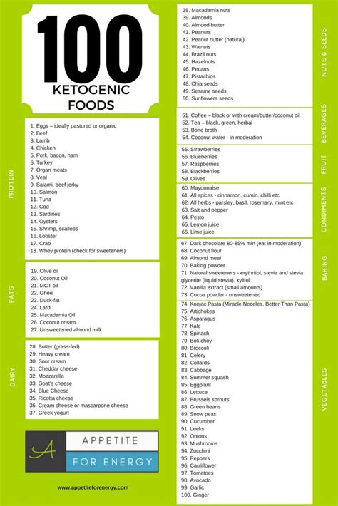The vegetarian keto diet is an eating plan that combines aspects of vegetarianism and keto dieting. 100 Ketogenic Foods To Eat Now (PDF DOWNLOAD) | Ketogenic ...