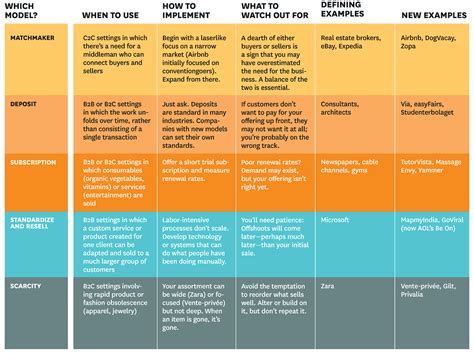 We did not find results for: Use Customer Cash to Finance Your Start-Up