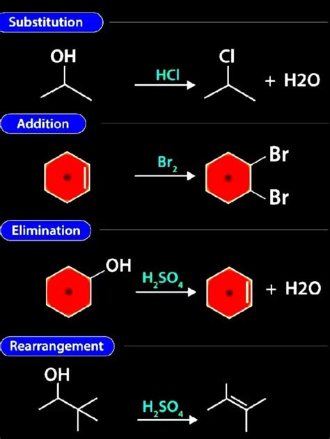 Types Of Chemical Reactions Chem Awareness Hot Sex Picture