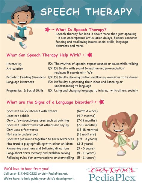 Pin On Speech Therapy