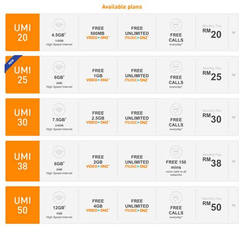 Starting from 12 june onwards, the speed cap for the gx30 plan will be increased from 3mbps to 6mbps which matched the speed cap on gx38. U Mobile triples high-speed data for all UMI prepaid plans