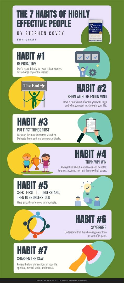 7 Habits Of Highly Effective People Infographic