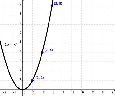 Quadratic Equations Wyzant Resources