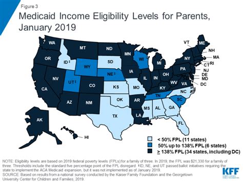 Where Are States Today Medicaid And Chip Eligibility Levels For
