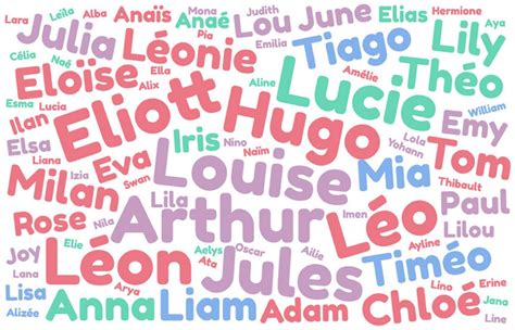 Naissances Hugo et Louise les prénoms préférés dans les maternités