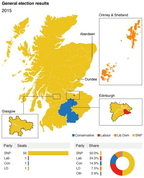 Election Results Mapping Scotlands Dramatic Change Bbc News