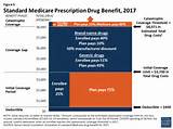 Images of Medicare 2017 Limit